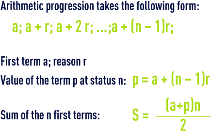 Algebra Arithmetic Progression - Number (434x280), Png Download