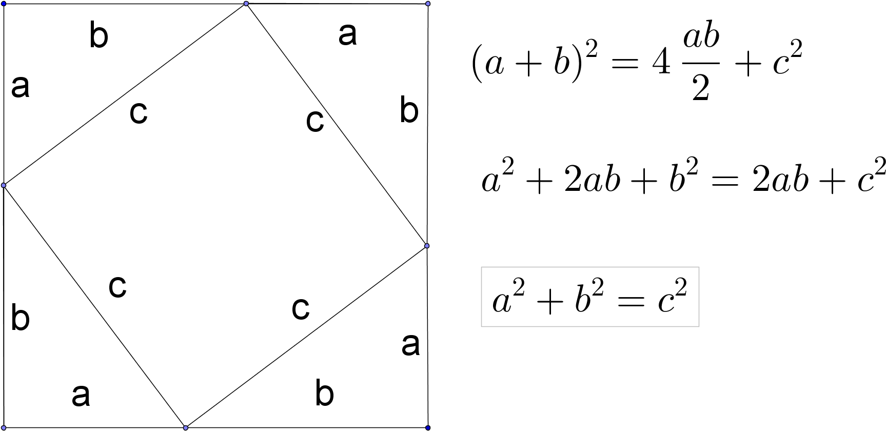 Diagram Of The Algebraic Proof Of Pythagorean Theorem - Number (2140x1102), Png Download