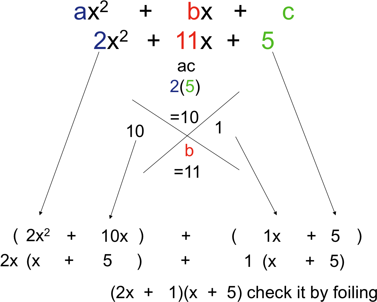 Factoring Ax^2 Bx C (1660x1048), Png Download