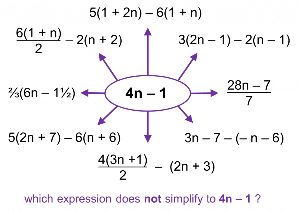 Writing Equations Of Parallel And Perpendicular Lines - Transformation (1024x728), Png Download