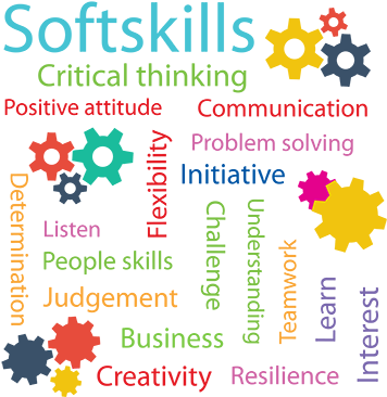 You Can Start To Develop These Skills By For Example, - Lapcabby (358x372), Png Download