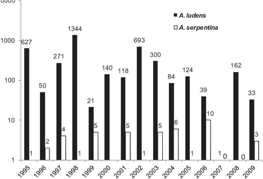 Monthly Sums Of A - Sulfur Dioxide (850x586), Png Download