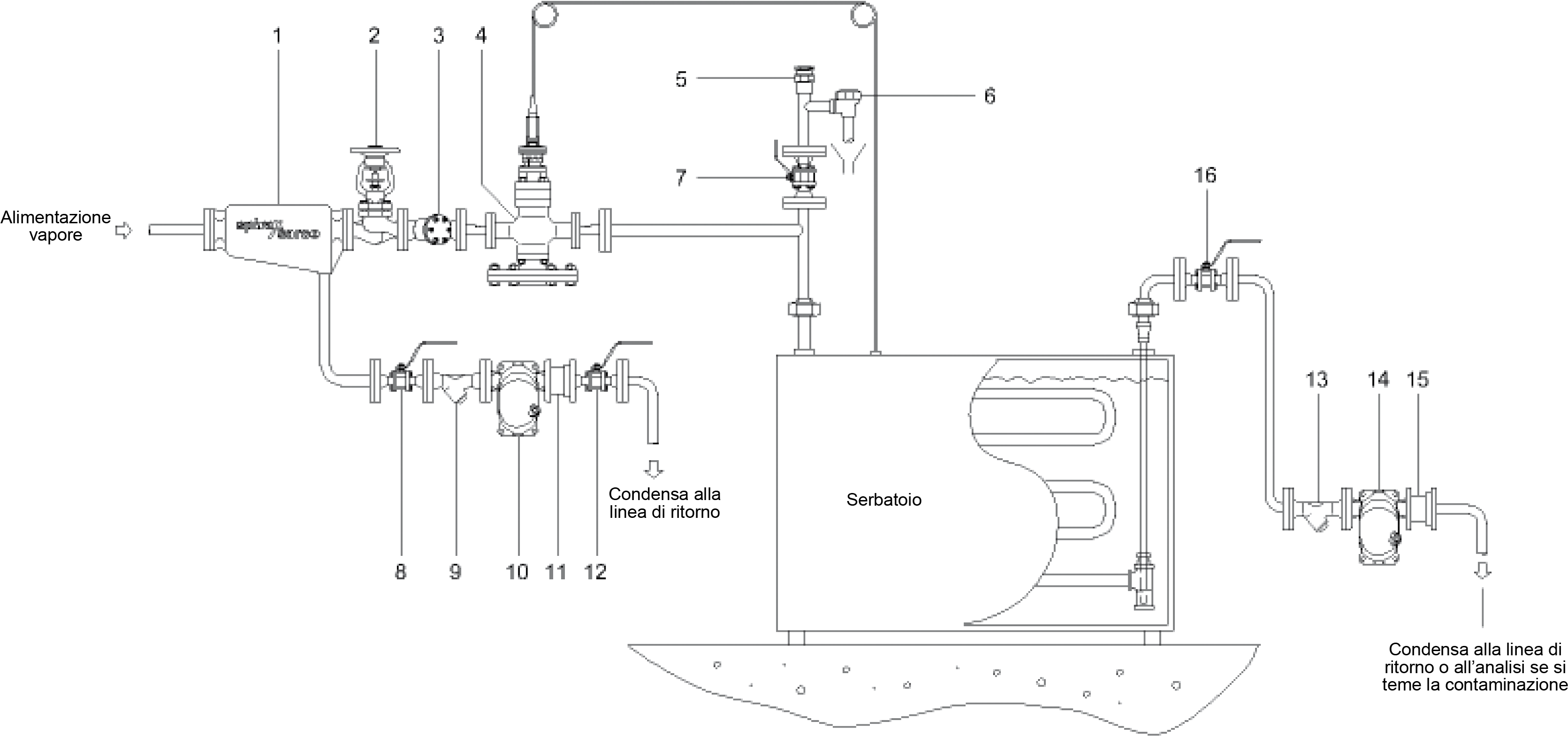 Sistema Di Riscaldamento Automatico A Serpentina Per - Control (3508x2481), Png Download