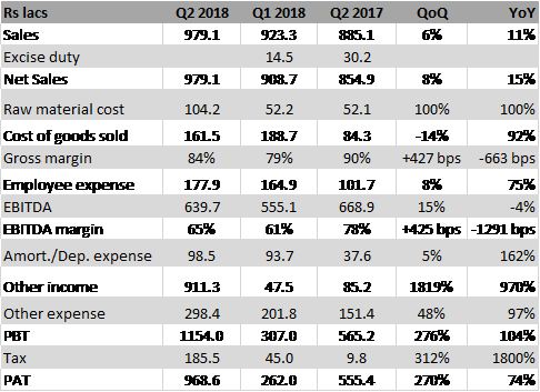 Arrow Greentech - U.s. Route 2 (486x353), Png Download