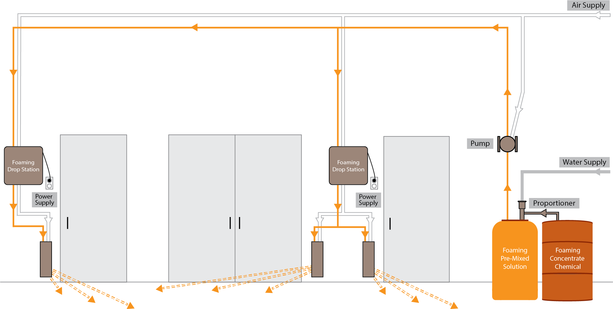 Central Doorway Foaming System - Compressed Air Foam System (2089x1055), Png Download