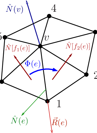 Surface Patch In A One Ring Neighborhood Around Vertex - Figures (331x454), Png Download