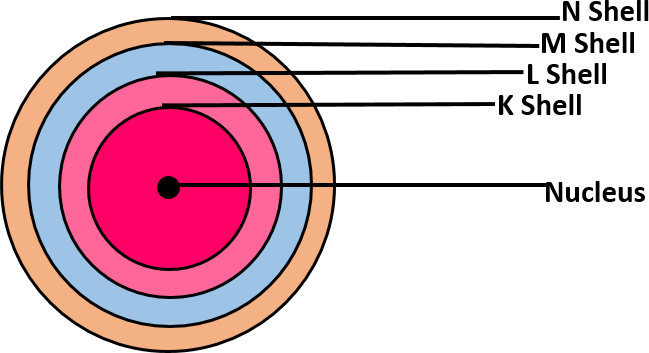 Image Of Bohr's Model Of The Atom For Structure Of - Soul Eater Soul (649x353), Png Download