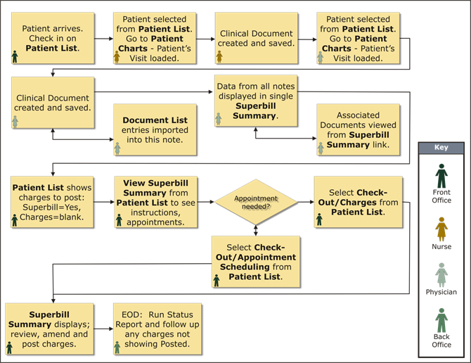 Description - Description - Description - Description - Description (670x516), Png Download
