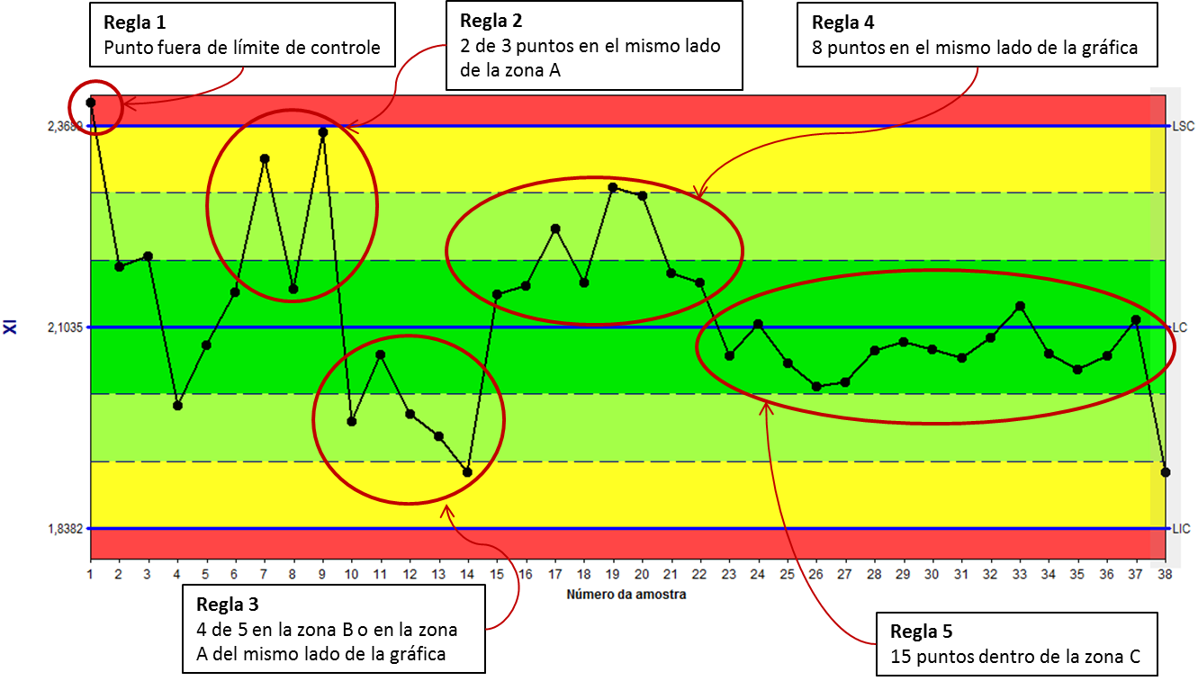 A Continuación Se Presenta Un Resumen De Las Principales - Circle (1331x757), Png Download