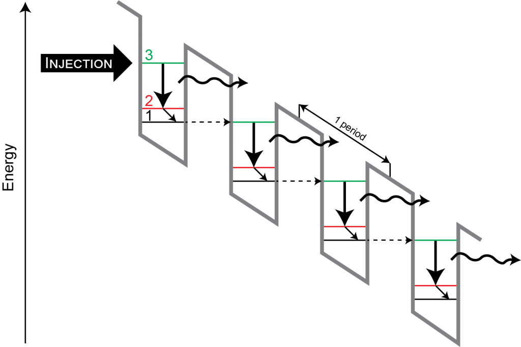 Featured Article In Laser Focus World - Laser Diode (1024x682), Png Download