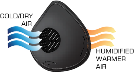 Cold Air And The Loss Of Body Heat From Breathing Cold - Coldavenger Expedition Balaclava Cold Weather Mask (480x271), Png Download