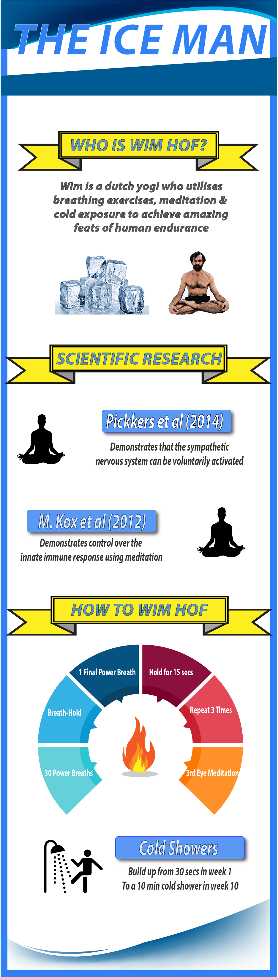 How To Do The Wim Hof Breathing Technique - Wim Hof Method Infographic (935x3322), Png Download