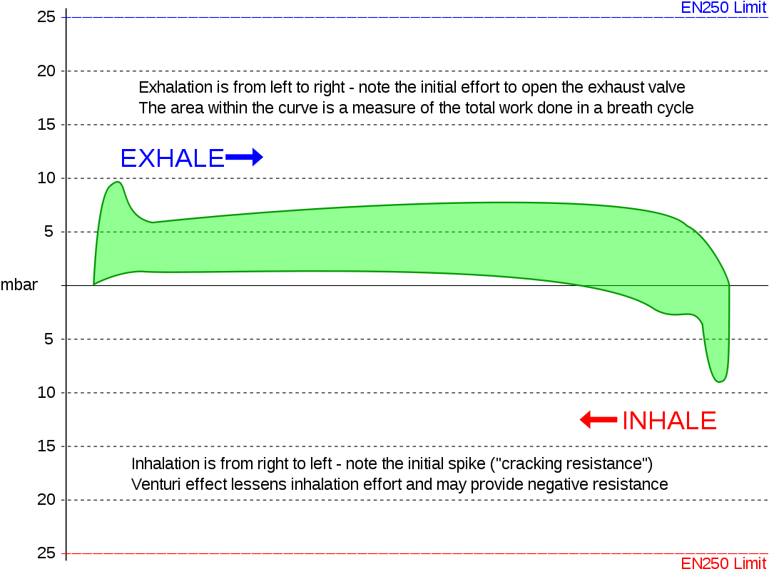 Work Of Breathing Joules (1200x849), Png Download