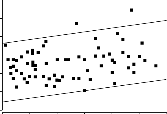 Values Are From Children Without Reported Asthma, Allergy - Exhaled Nitric Oxide (577x394), Png Download