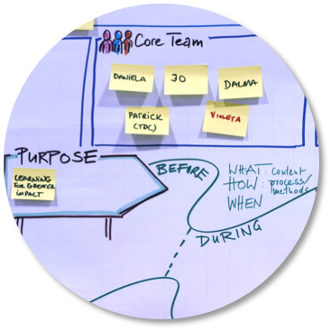 Learning Trajectory - Label (367x367), Png Download