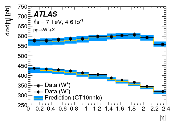 Show More Plots - Diagram (842x595), Png Download