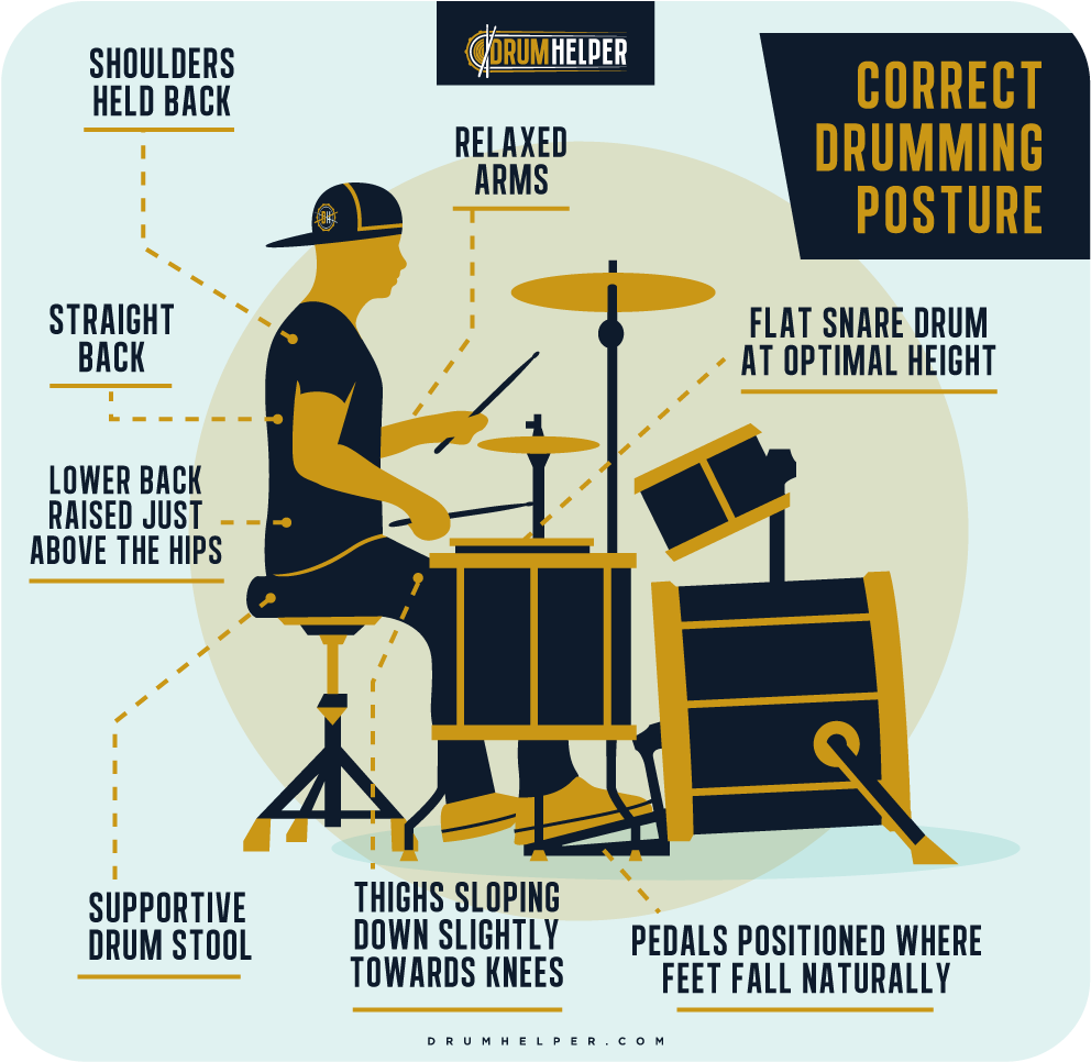How To Ensure Correct Drumming Posture - Drum (1136x1114), Png Download