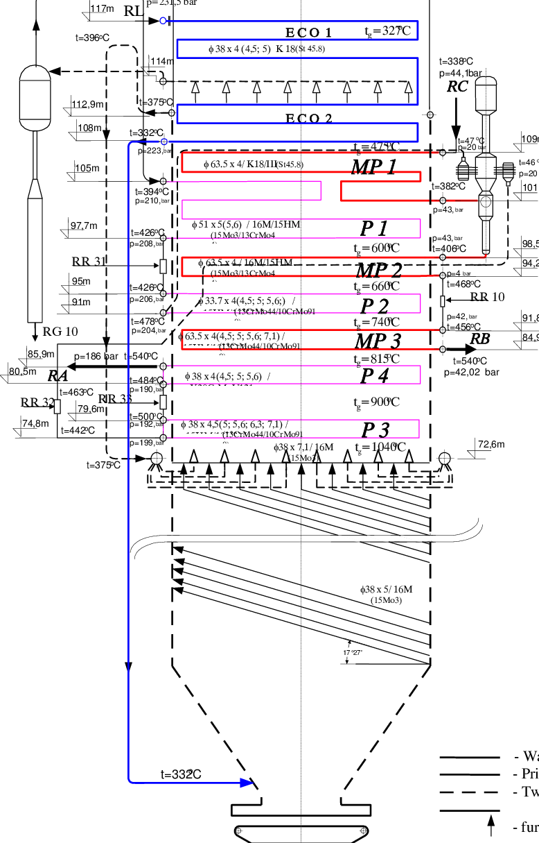 Schematic View Of Steam Boiler, Unit 2, Nikola Tesla - Diagram (778x1215), Png Download