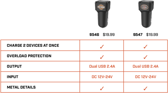 H-d Comparison Chart Car Chargers - Number (1000x480), Png Download