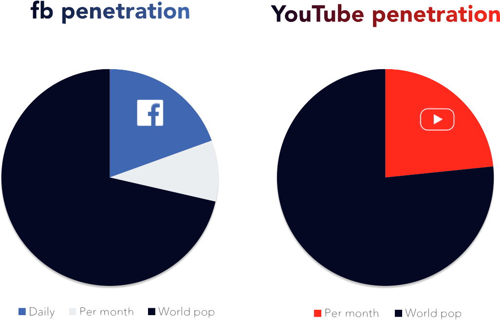 Could Your Brand Benefit From A 'fluent Device' Comparing - Circle (1065x677), Png Download