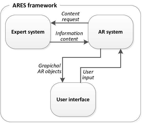 The Overall Design And Information Exchange In The - Interface Global (608x527), Png Download