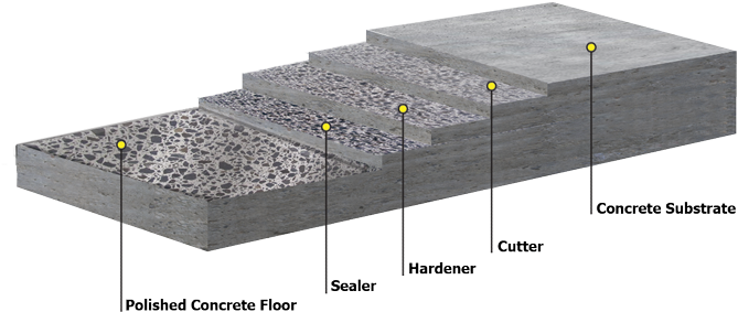 Polished Concrete Applications - Fence (800x402), Png Download