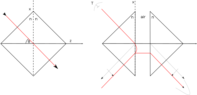 Frustrated Total Internal Refraction - Diagram (744x340), Png Download