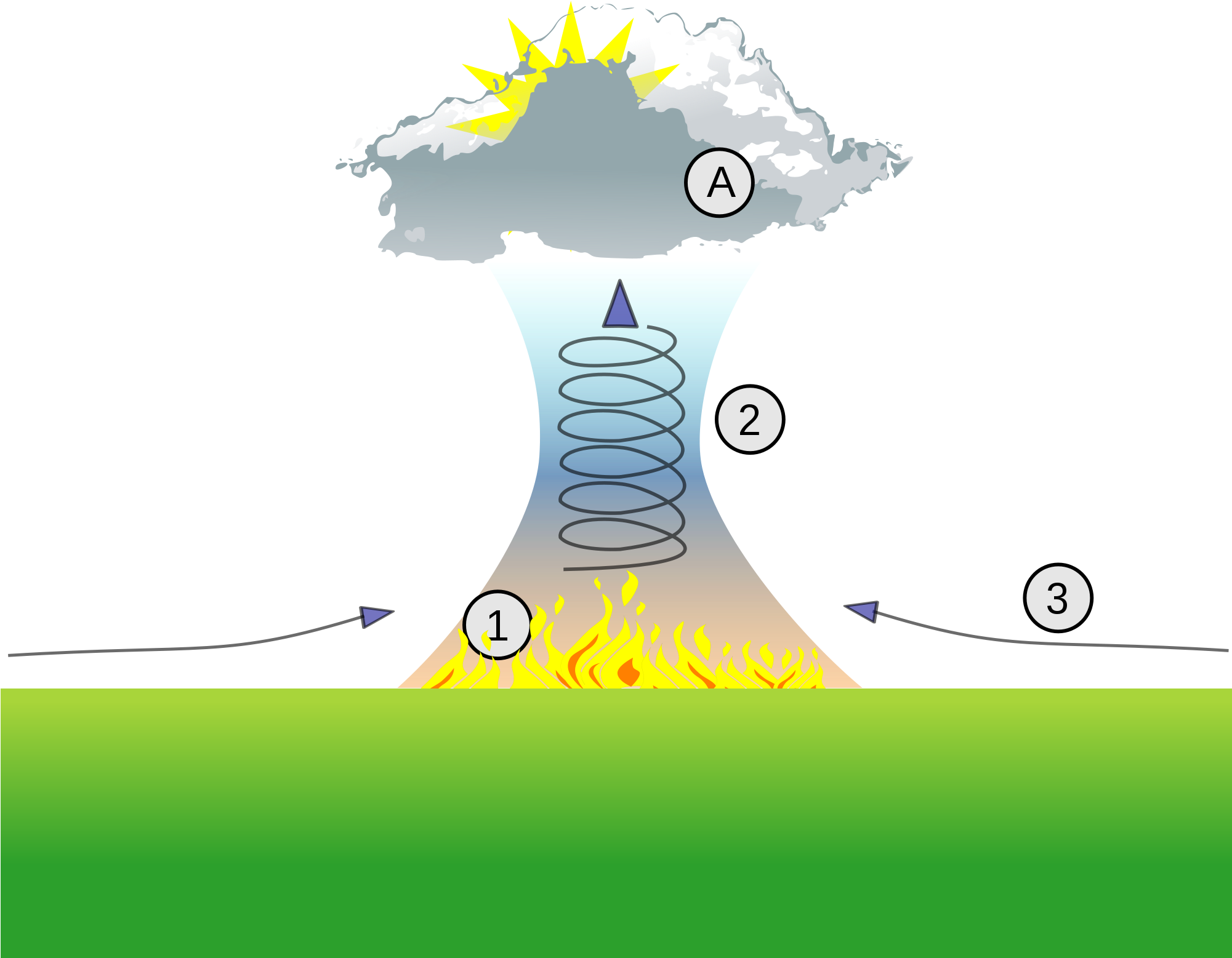 Fire , Updraft (2), Strong Gusty Winds (3) (a) Pyrocumulonimbus - Firestorm Bombing (2000x1563), Png Download