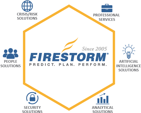 Firestorm Solutions Are Utilized Throughout The Lifecycle - Vertical Market (500x418), Png Download