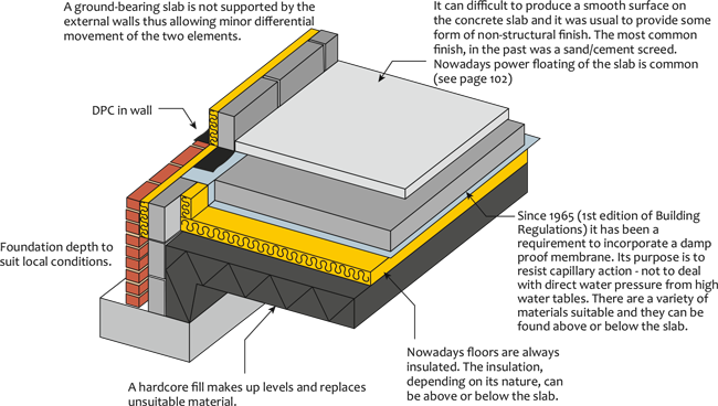 Download Ground Bearing Floor Slab Full Size Png Image Pngkit