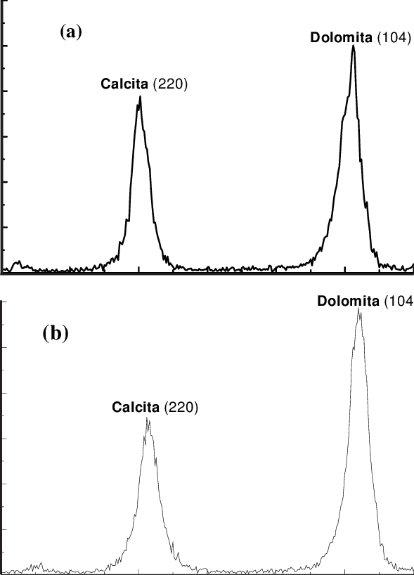 Difratograma De Raios-x Do Calcário Dolomítico E Das - Diagram (589x818), Png Download