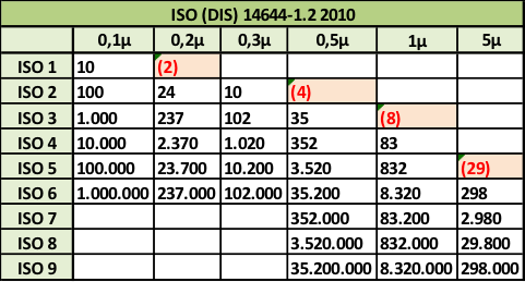 Las Particulas De 5p - Iso Salas Blancas (481x259), Png Download