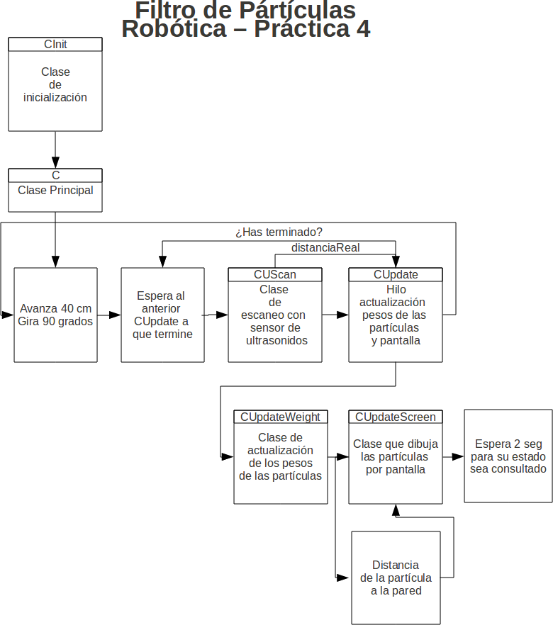 La Principal Dificultad En El Diseño Del Algoritmo, - Diagram (780x882), Png Download