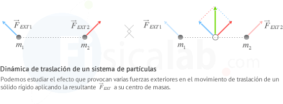 Podemos Estudiar El Efecto Que Provocan Varias Fuerzas - Ejemplos De Centro De Masa (650x230), Png Download