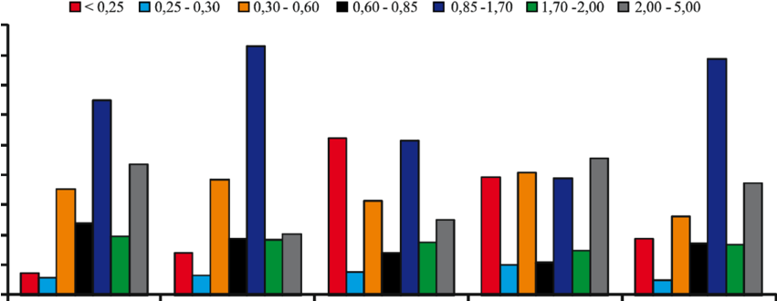 -distribuição Do Tamanho Das Partículas De Materiais (850x339), Png Download