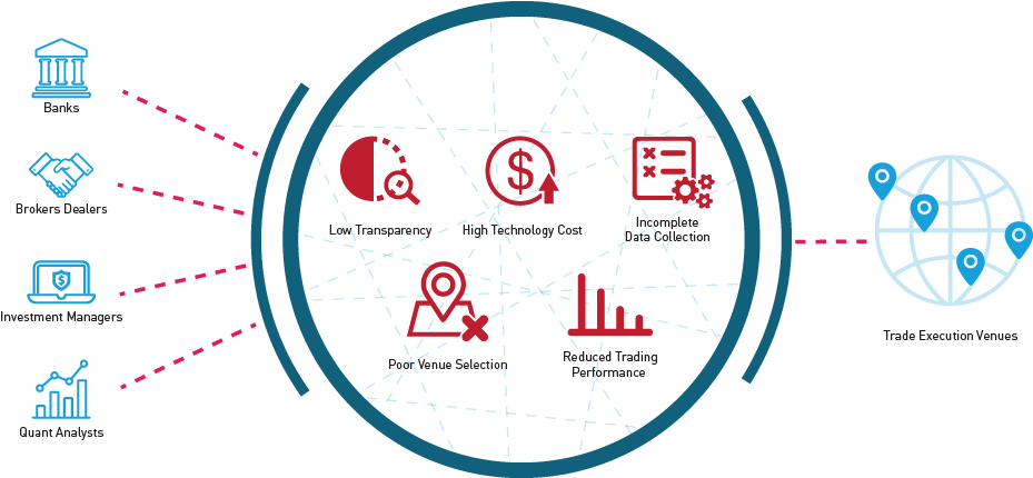 The Future Of Trading Is Increasingly Electronic - Circle (950x452), Png Download