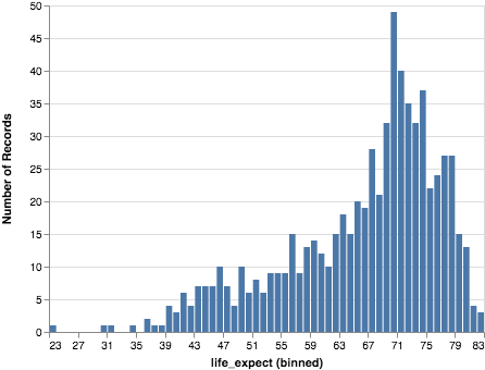 Changing The Number Of Bins In Histogram With Altair - Number (458x351), Png Download