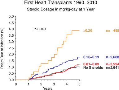 Figure - Diagram (467x340), Png Download