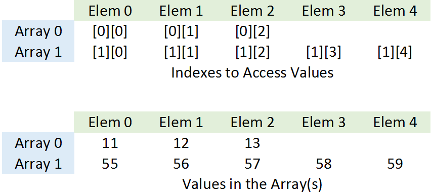 Line 63 Creates A Jagged Array - Numeros (852x379), Png Download