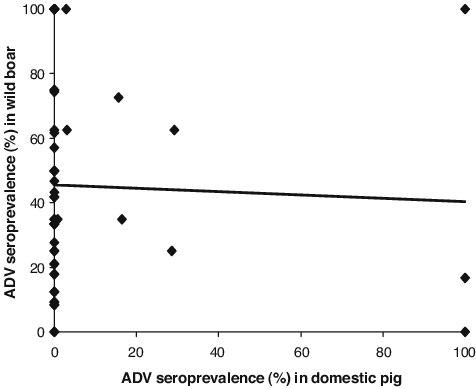 Aujeszky's Disease Virus Seroprevalence In Domestic - Pseudorabies (476x389), Png Download