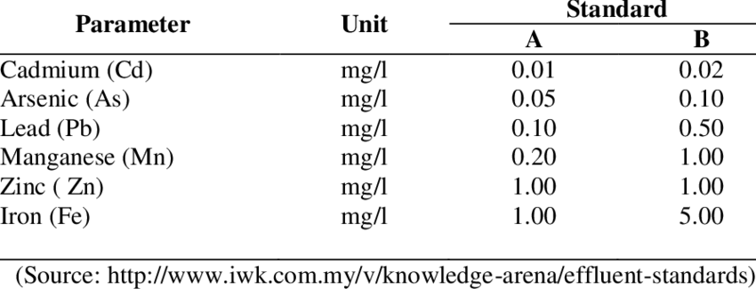 Standard Discharge Heavy Metal - Réseau Internet (850x325), Png Download