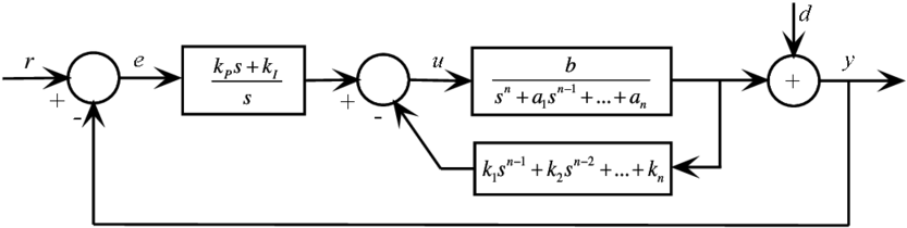 State Feedback Control Scheme With A Pi Action In The - Diagram (850x223), Png Download