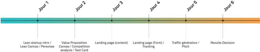 D Mvp - Minimum Viable Product (1000x204), Png Download