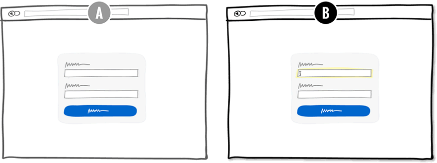 Auto Focused Form Field - Marketing (880x329), Png Download