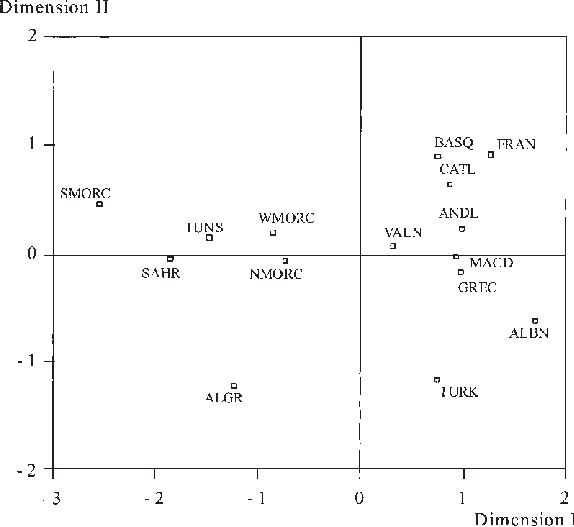 Nonmetric Multidimensional Scaling Applied On R Matrix - Number (574x527), Png Download