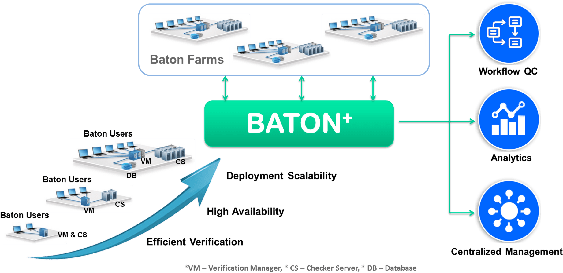 Interra Systems Baton Plus Incorporates Data Analytics - 2017 Nab Show (789x381), Png Download