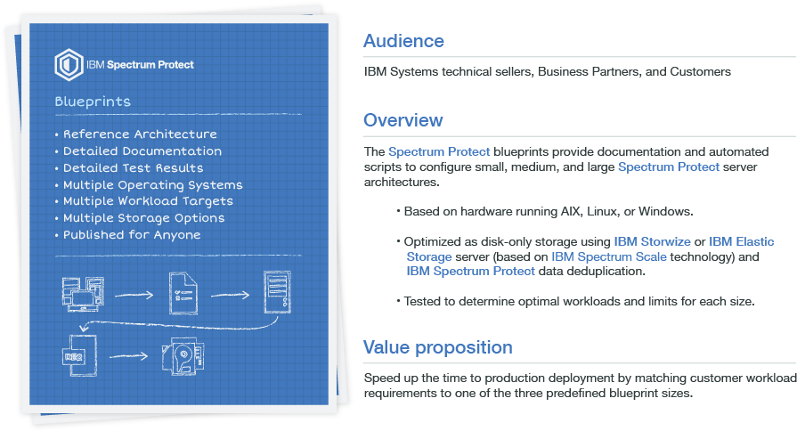 The Blueprint - Spectrum Protect Plus Architecture (900x500), Png Download