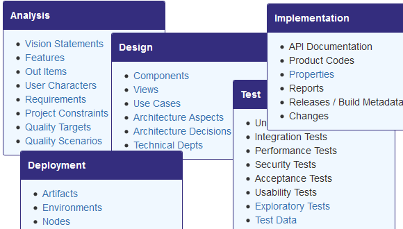 Over A Dozen Blueprints - Architecture Design Of A Software Project (580x330), Png Download