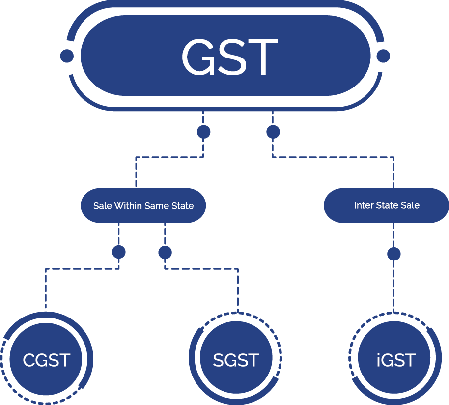 Gst Ready Software - Quitesoft Services (p) Ltd. (914x824), Png Download