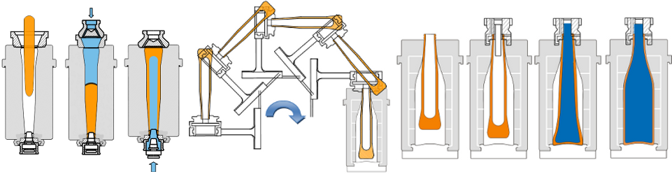 Blowblowallsteps - Press And Blow Glass Process (1000x250), Png Download